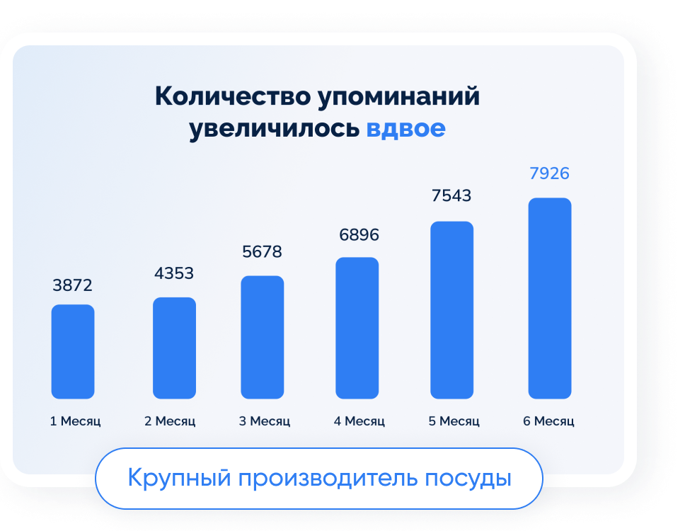 Комплексное управление репутацией 