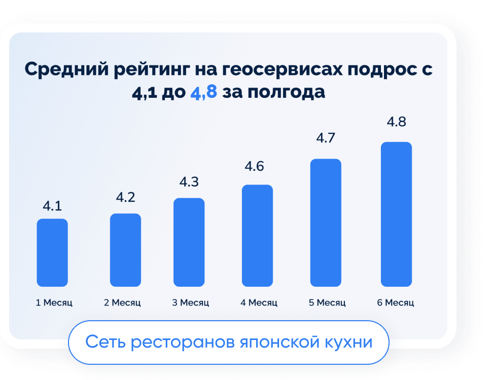 Комплексное управление репутацией